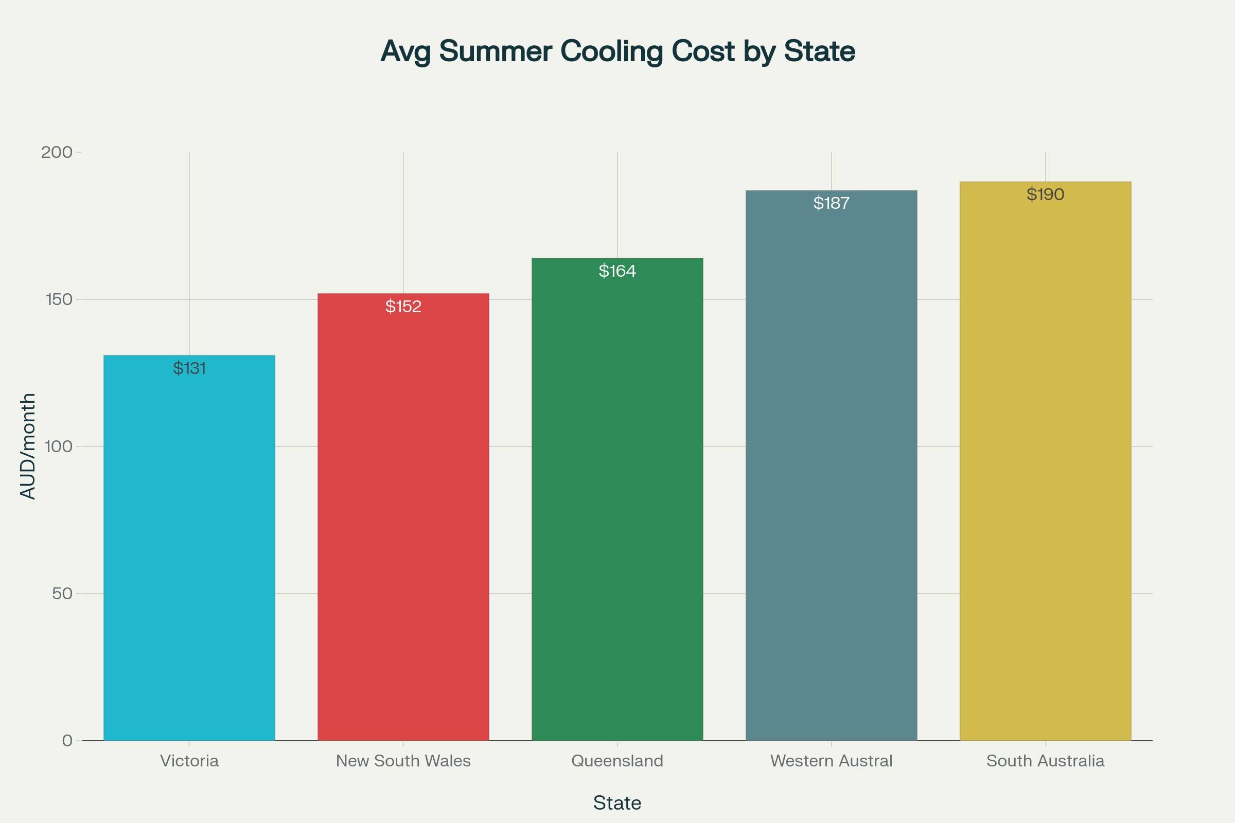 How to Keep Your House Cool in Summer in Australia 1