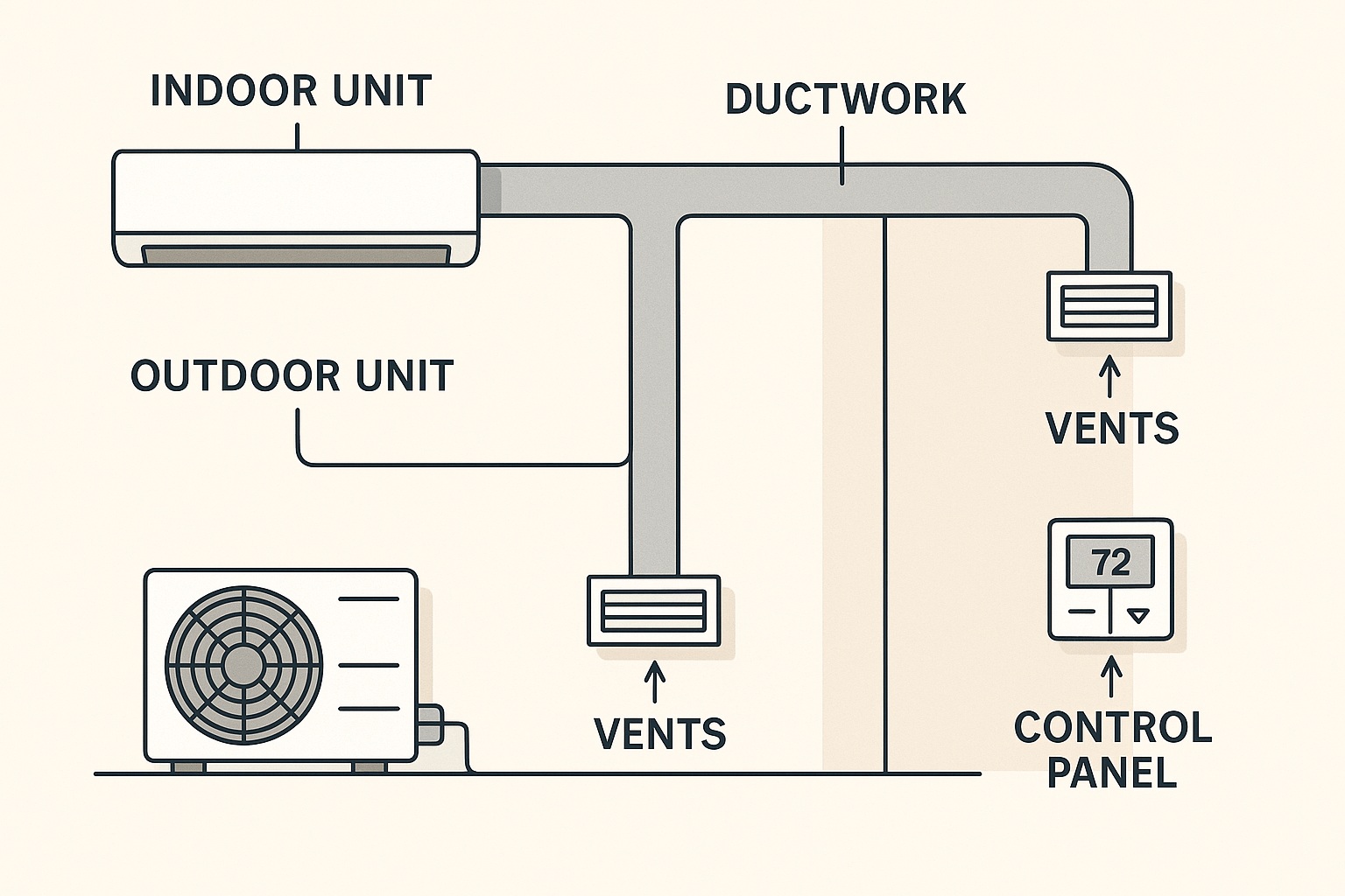 The Complete Guide to Ducted Air Conditioning Setup in Australia 1