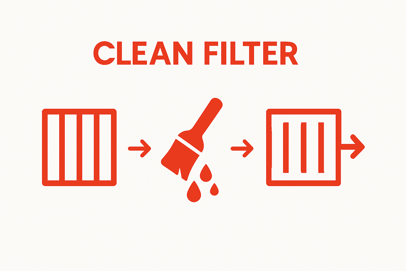 Three-step process for HVAC air filter cleaning illustrated with icons and arrows